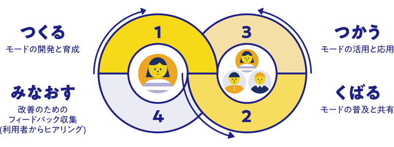エコシステム図