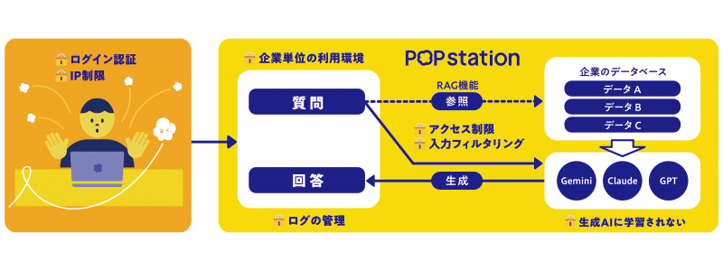 セキュリティ図